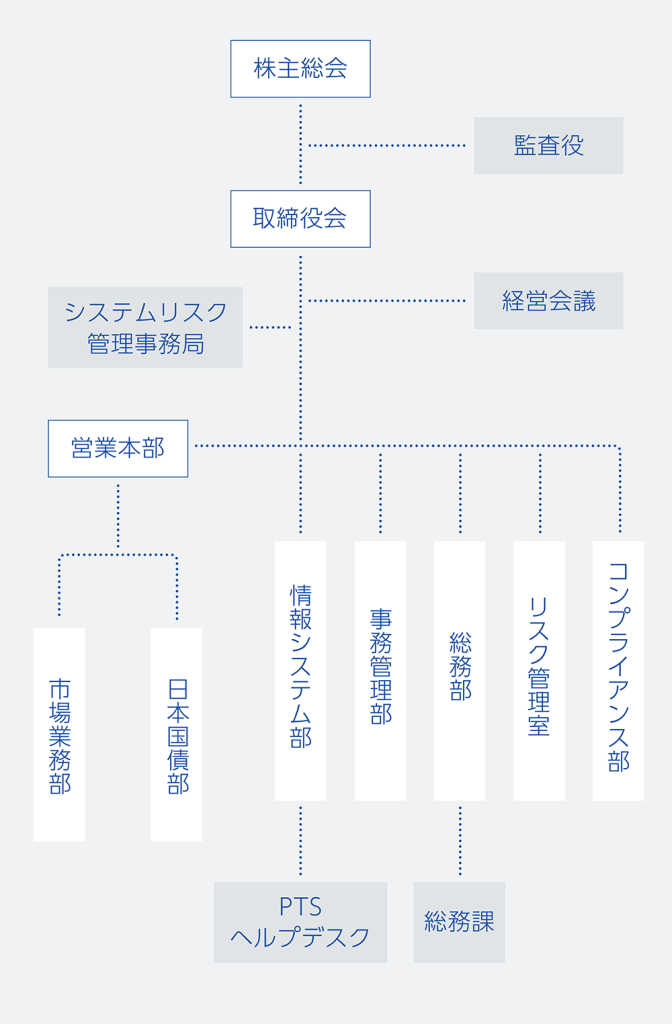 組織図